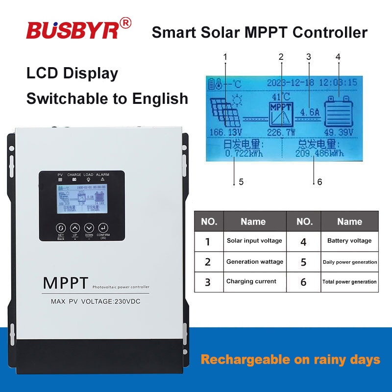 150VDC 230VDC MPPT Pengontrol  - Drone Solar Charger ulasan dan harga