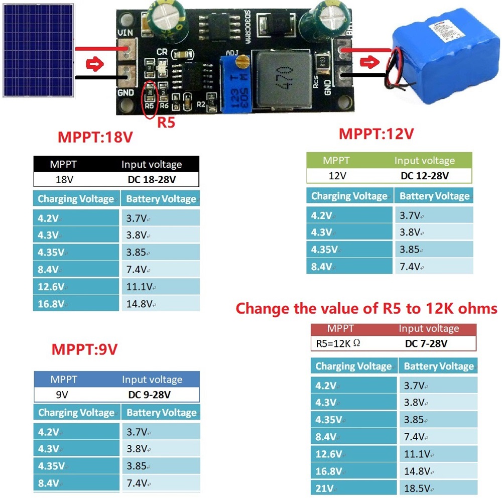 MPPT 1A LiPo Solar Charge Cont - Drone Solar Charger ulasan dan harga